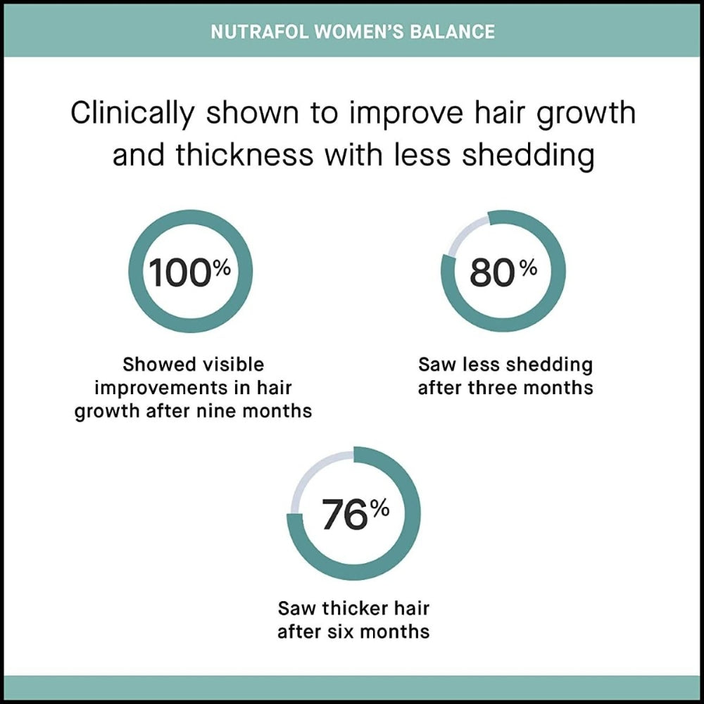 Nutrafol Women’s Balance (120 Capsule)